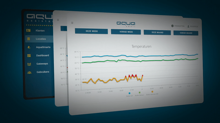 AquaSmart Teaser  -  Aqua Assistance